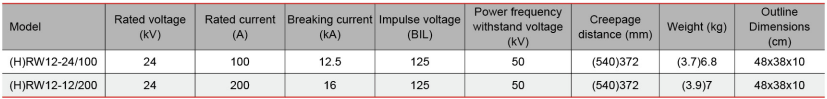 RW12-24KV drop-out fuse (Export-type)