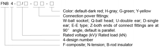 Model description