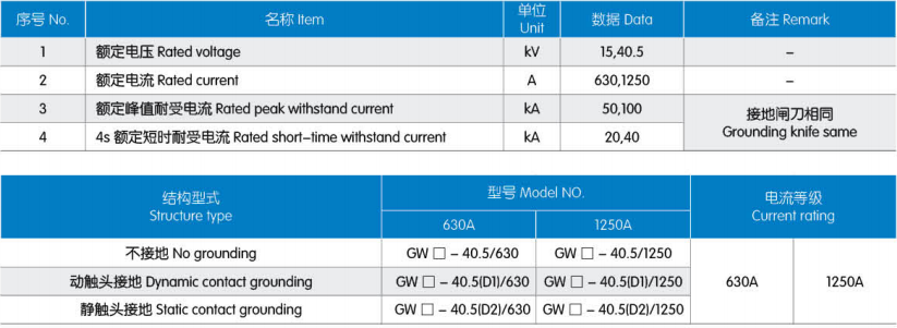 Main Technical Parameters