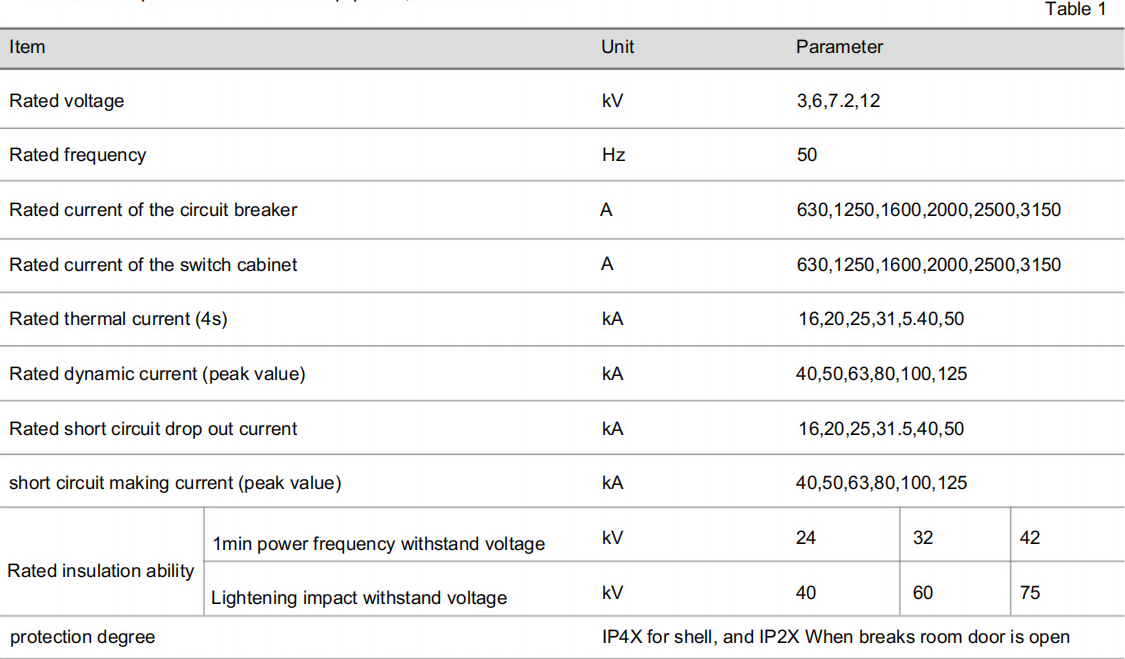 Technical parameters of switch equipment, refer to Table 1