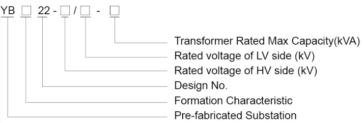 Model designation