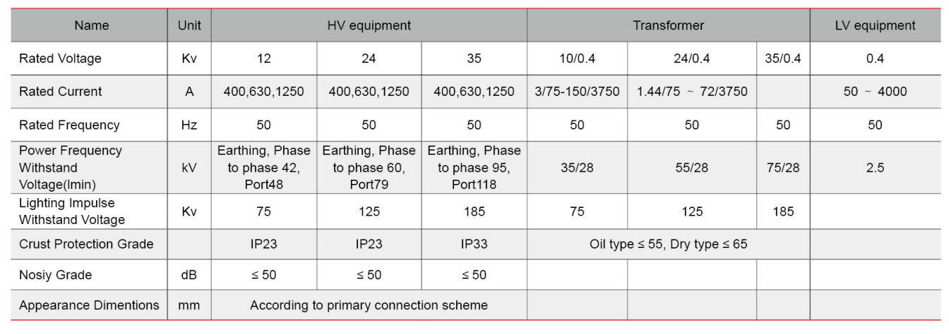 Main technical parameters