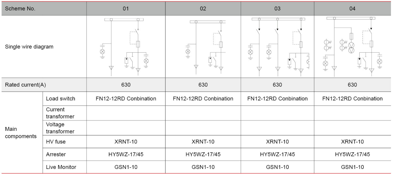 HV typical single wire diagram