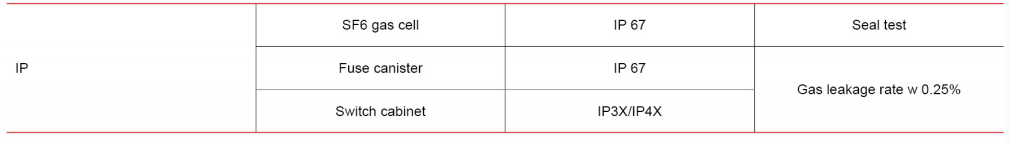 Technical parameters