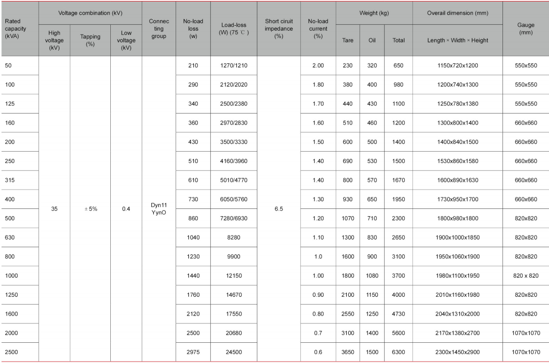 Technical parameters of S11-50-2500/33 series distribution transformers