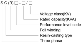 Model designation