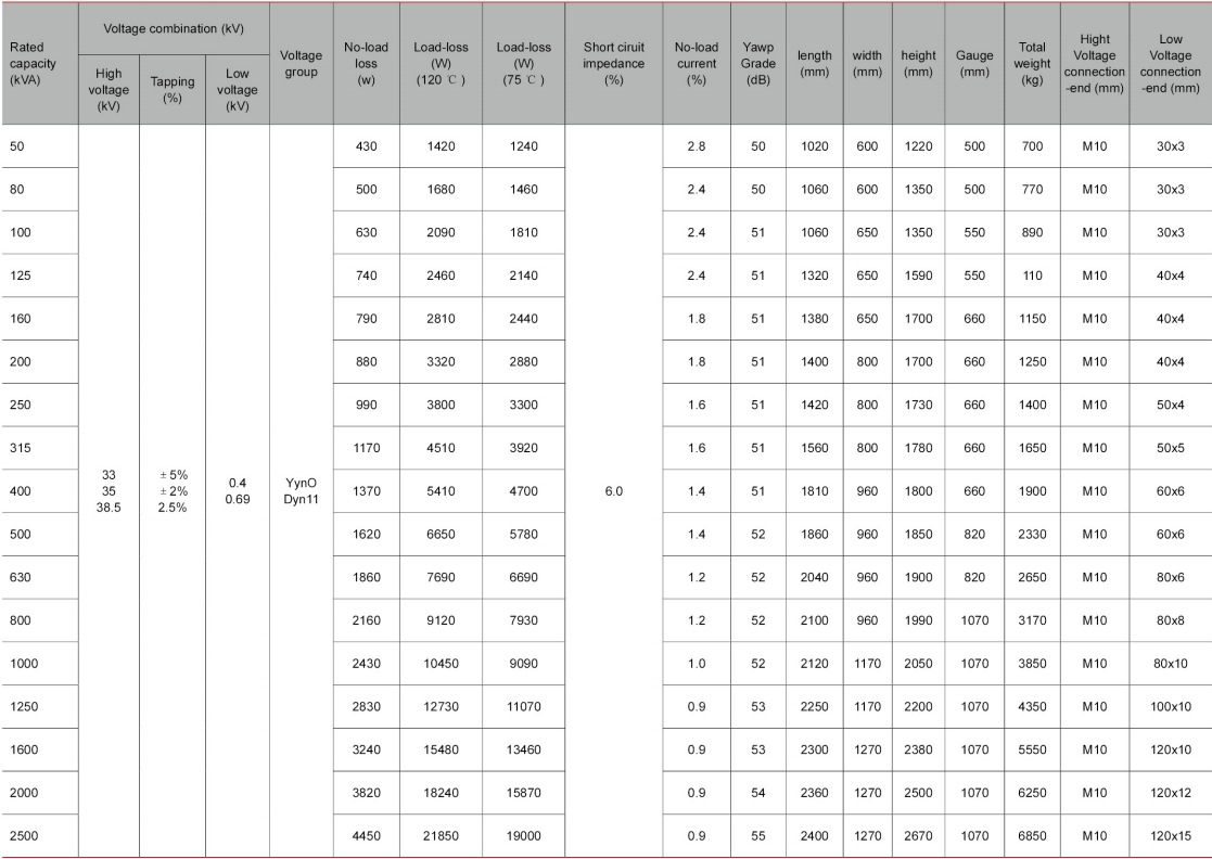 SC(B)10-30-2500/35-Class Dry Type Distribution Transtormer