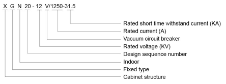 Model specification