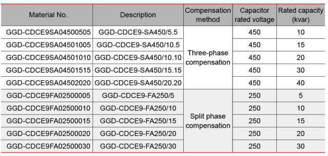 Main product model specifications
