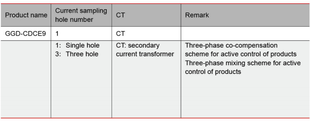 Secondary transformer order coding rules