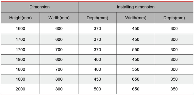 Outline and installing dimension