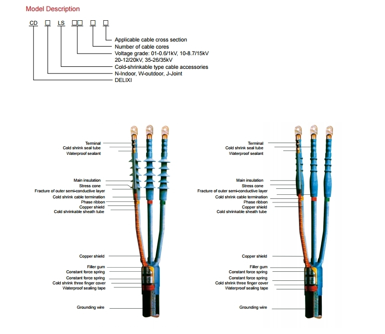 cold shrink cable