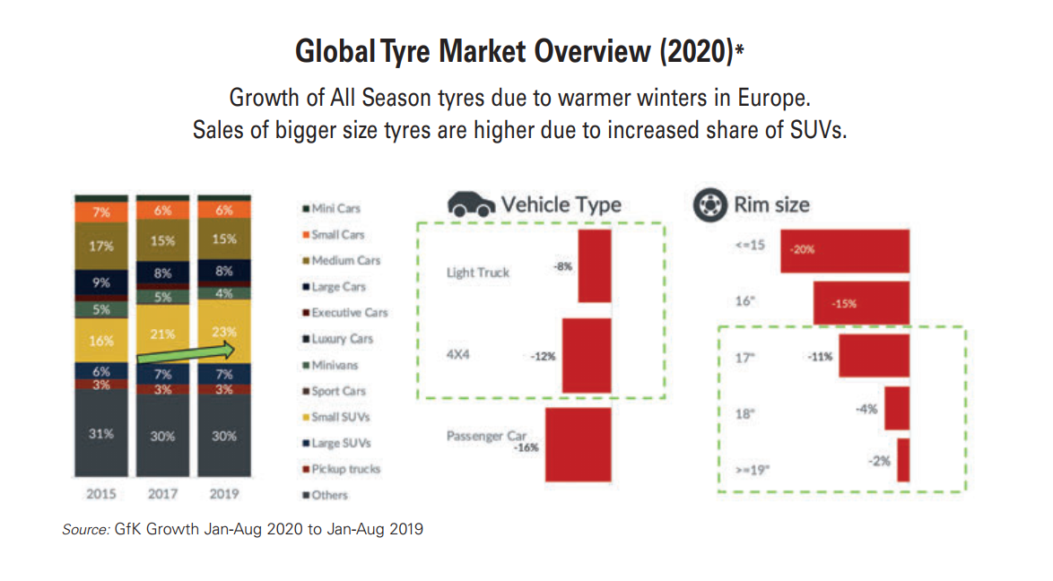 global tyre market overview