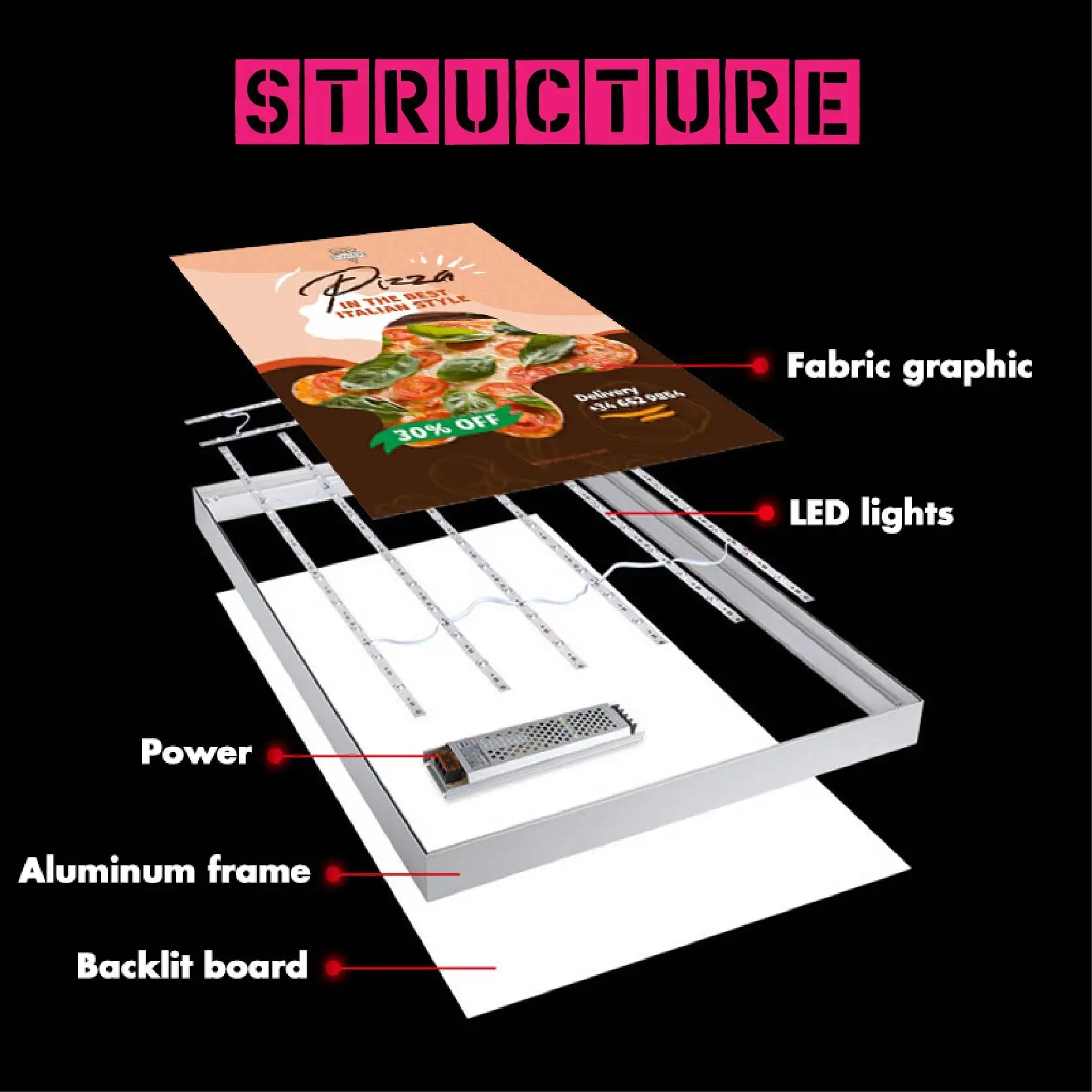 structural of Soft Film Light Box