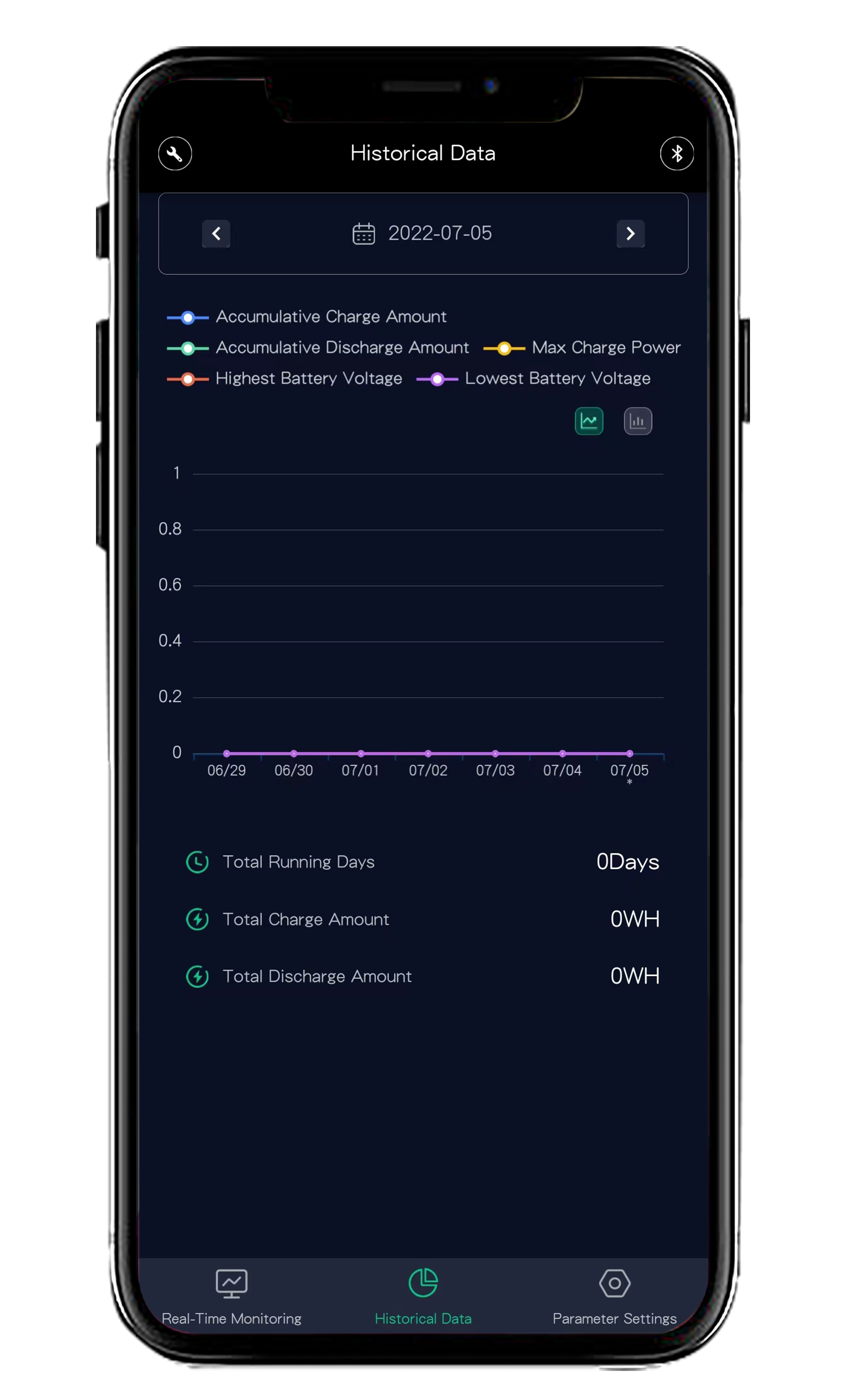 Best APP for Solar Charge Controller