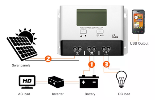 solar charge controller 30A 40A for samll solar system camping and RV