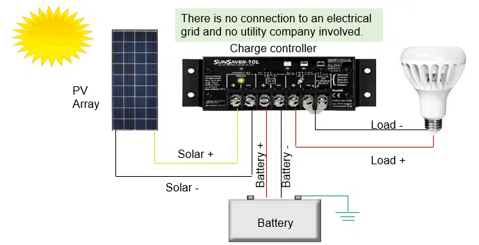 off-grid-diagram-with-dc-load