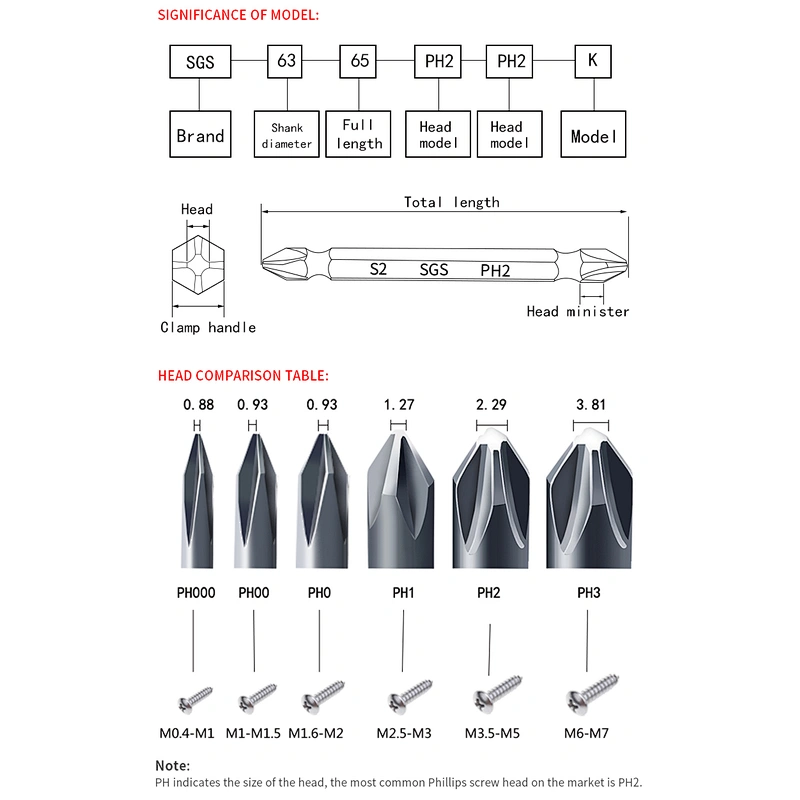 SGS factory direct selling electric double head screwdriver strong magnetic wind screwdriver head combined head S2 screwdriver