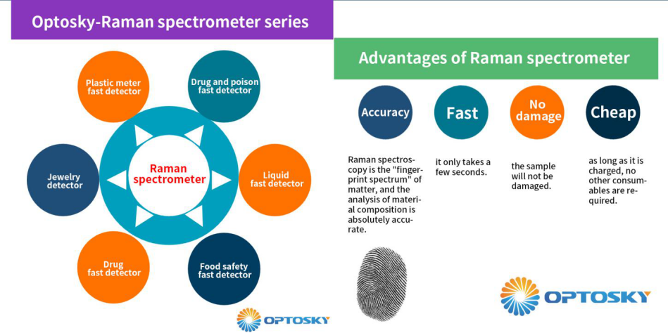 Why to lanuch the new (Fourth generation) ultra-miniature Raman spectrometer ATR1600?