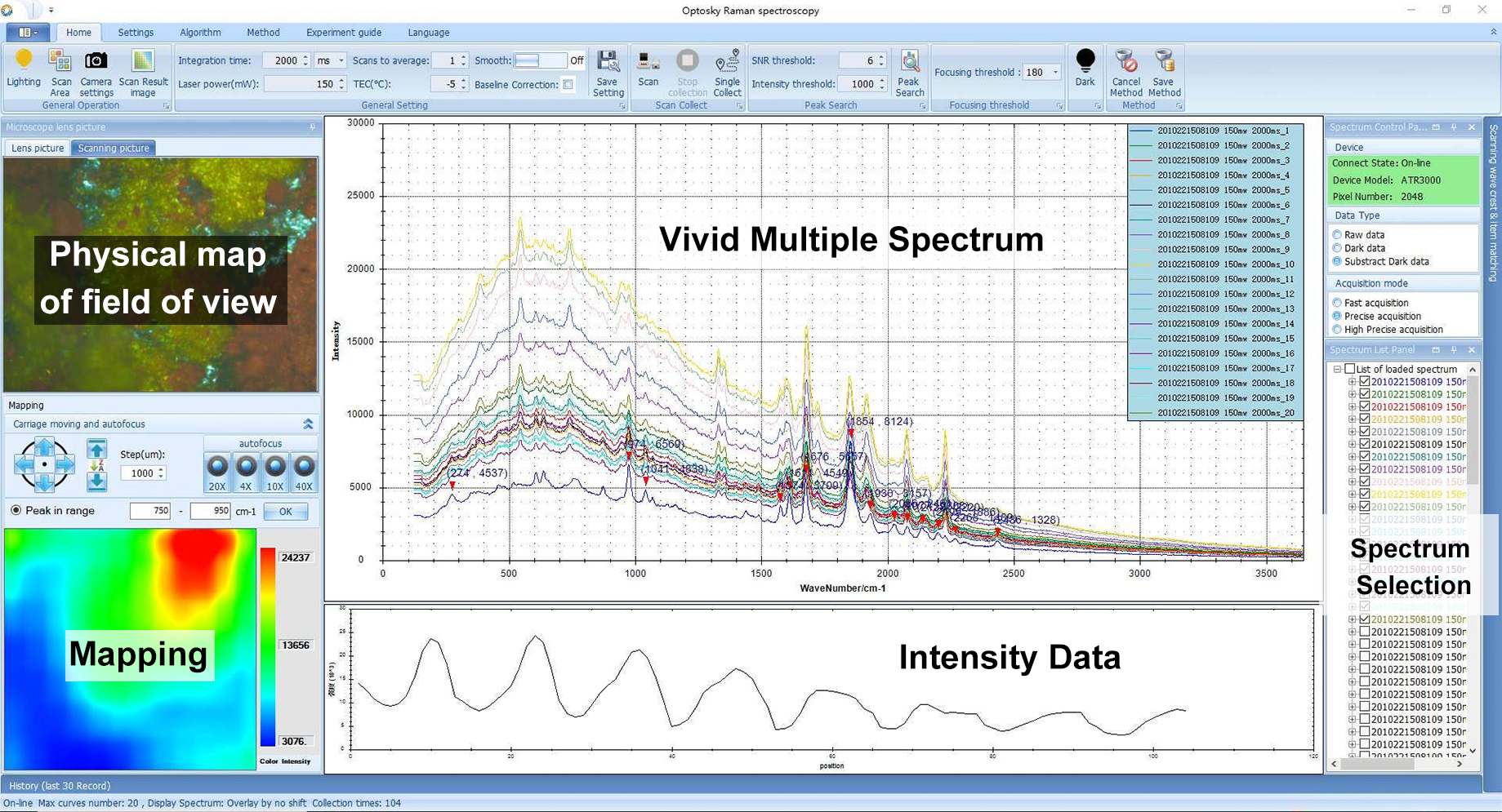 What functions upgraded from the latest version of the Raman Microscope ...