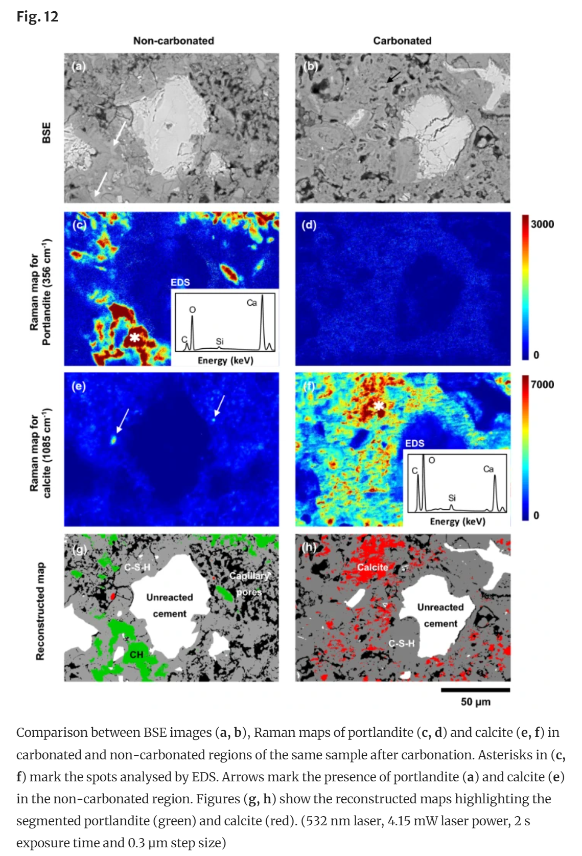 Optimization of Confocal Raman Microscopy