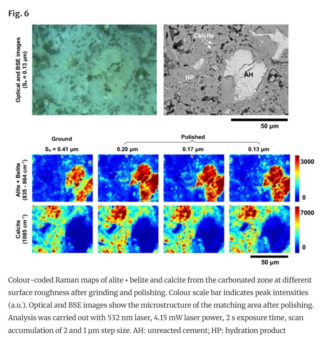 Optimization of Confocal Raman Microscopy