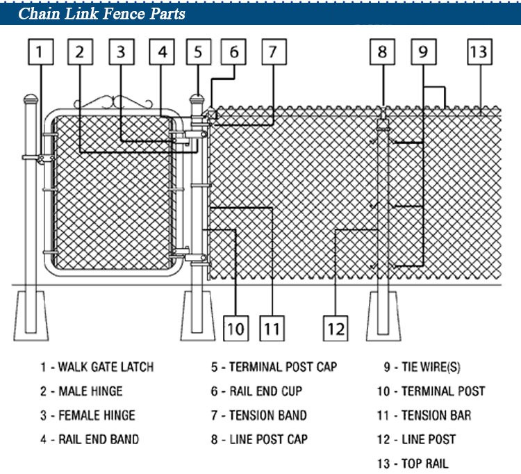 coated chain link fence