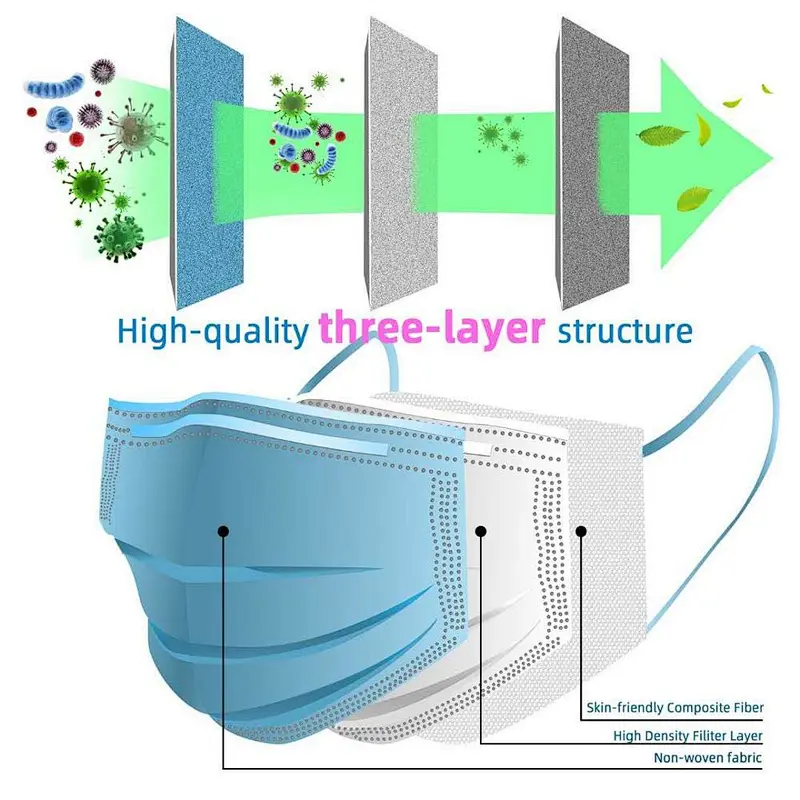 EN14683 Type IIR Disposable 3ply Surgical Face Mask