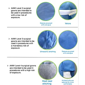 Disposable Medical Sterile Blue Surgical Gown With Knitted Cuff