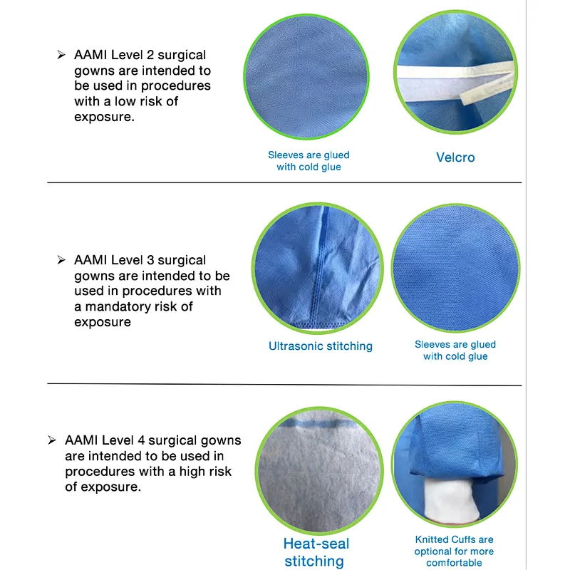 Disposable Medical Sterile Blue Surgical Gown With Knitted Cuff