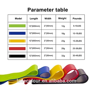 Cheap Wholesale Gym Equipment Latex Circular Resistance Stretching Band