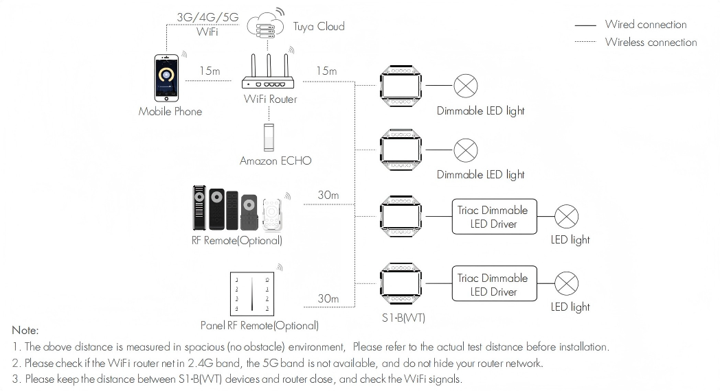 S1-B(WT) WiFi Triac Dimmer Controller Connection diagram