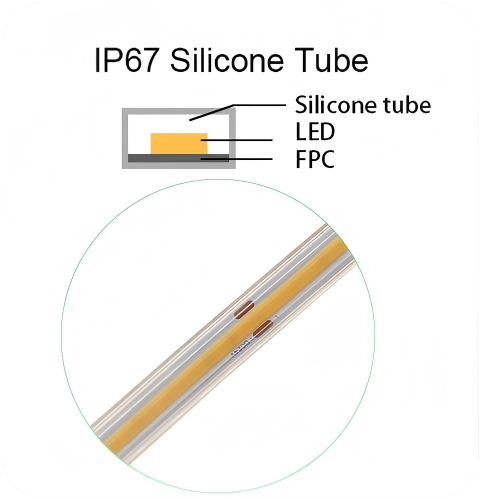 IP67 Applicable to Put in tube waterproof LED strip