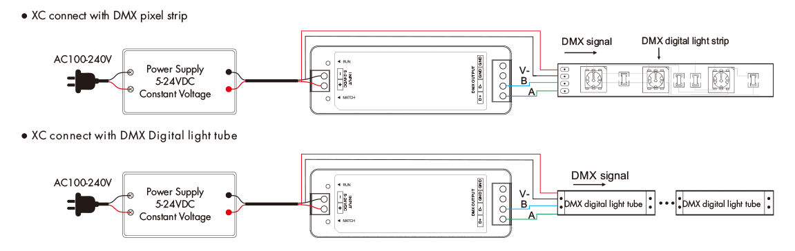 dmx led tape connection diagram