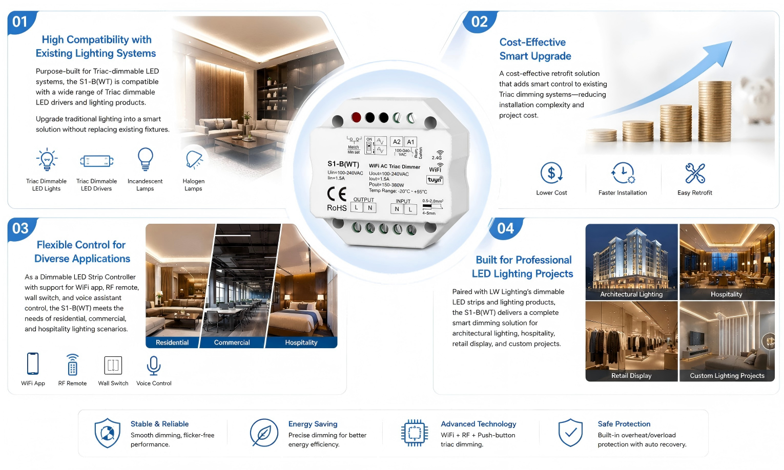 Dimmable LED Strip Controller 
