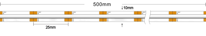 CSP RGB LED Strip Dimensions