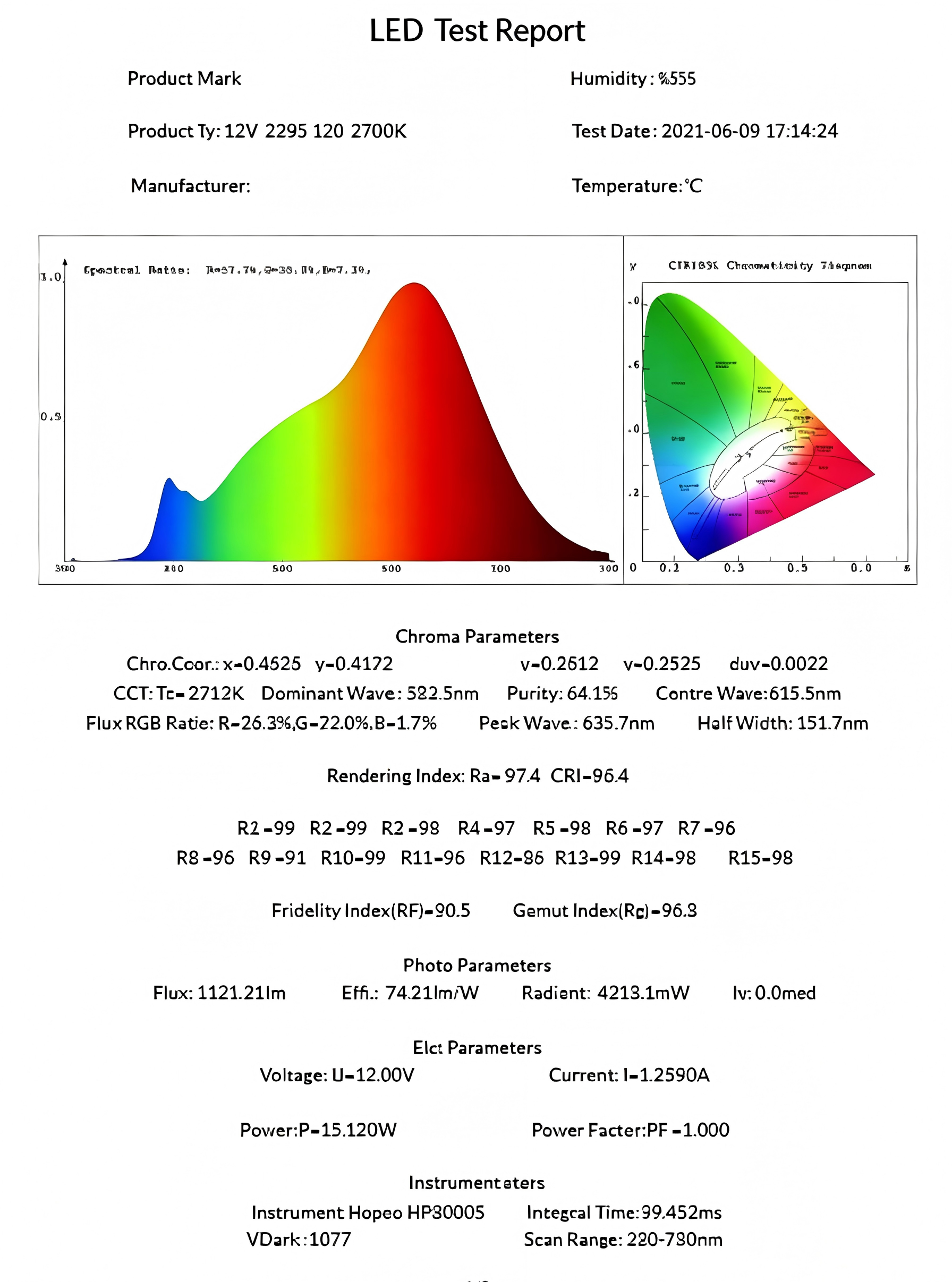 CRI98 LED STRIP TEST