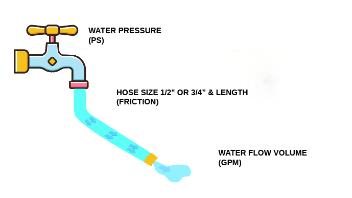 led-strip-water-flow-analogy