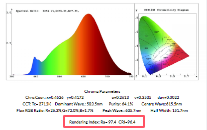 RA97 Full Spectrum LED Strip