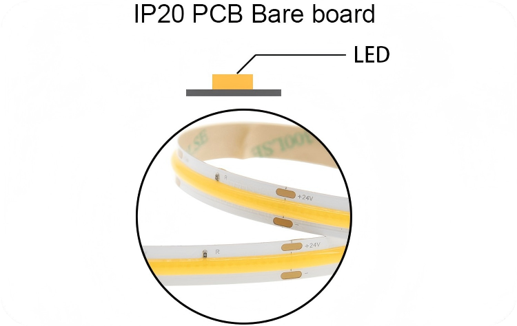 IP20 Non-Waterproof LED strip