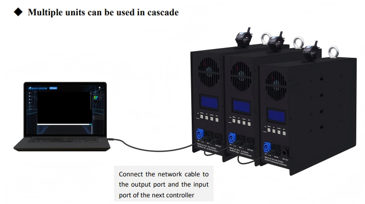 Multiple units can be usedin cascade