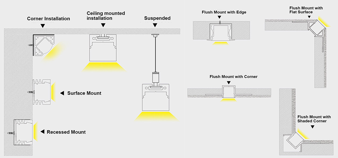 LED aluminum profiles Install