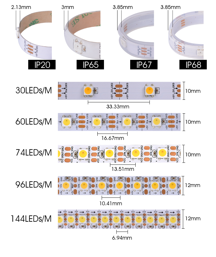 5V SK6812 White LED Strip Lights waterproof level