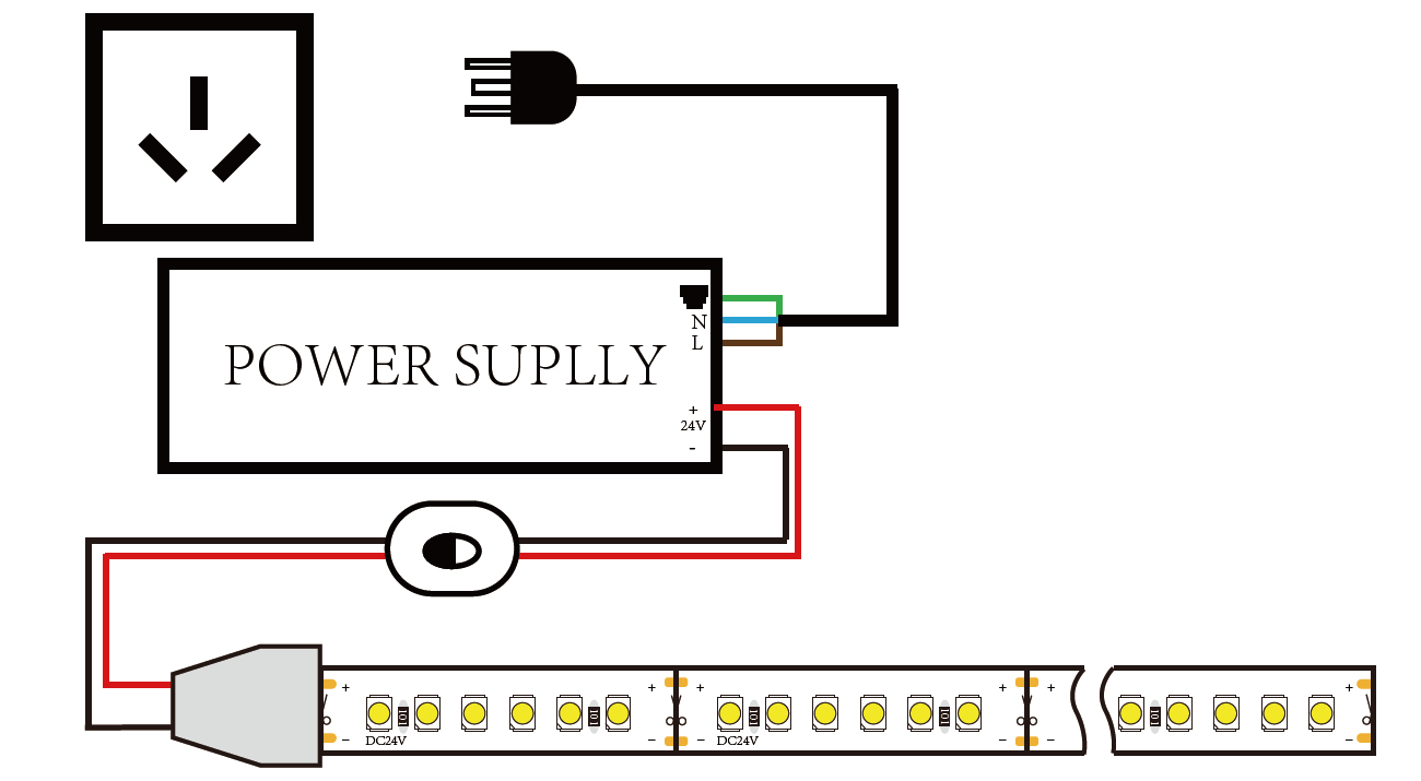 SMD3528 LED Strip And Driver Connection