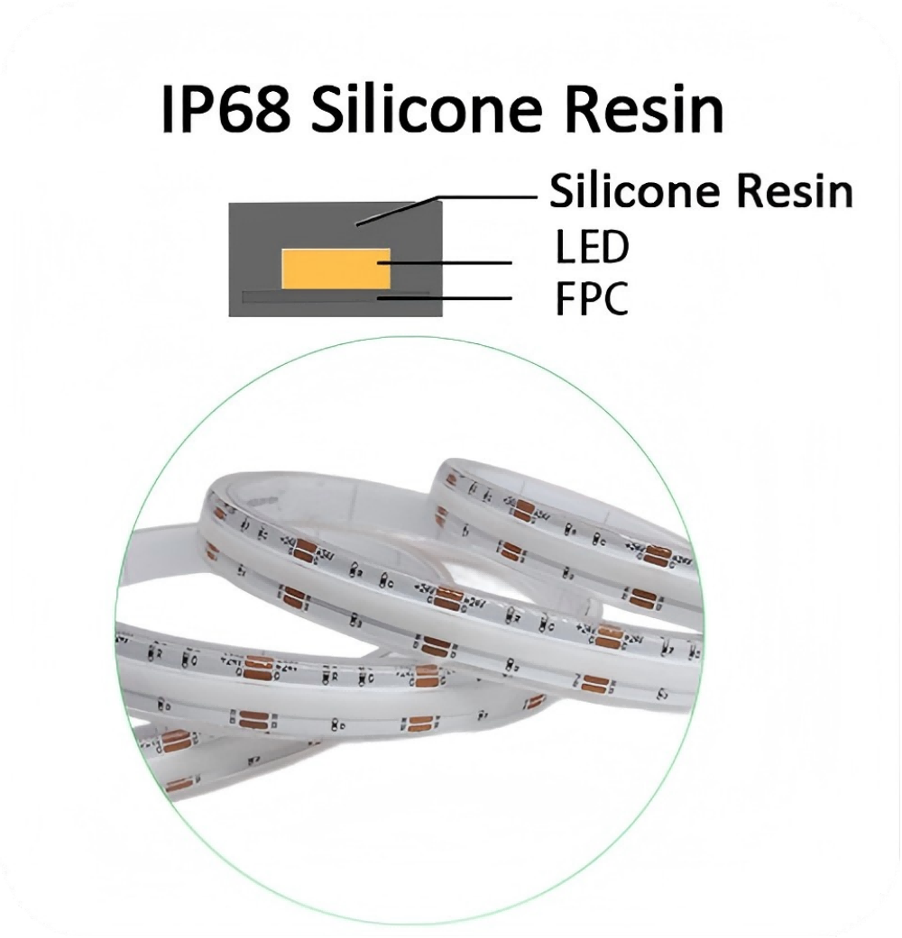 IP68 Silicone Resin rgb cob LED strip