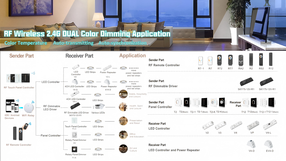 RF Wireless 2.4G DUAL Color Dimming Application