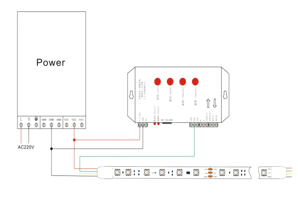 Addressable RGB LED Strip Connection Diagram