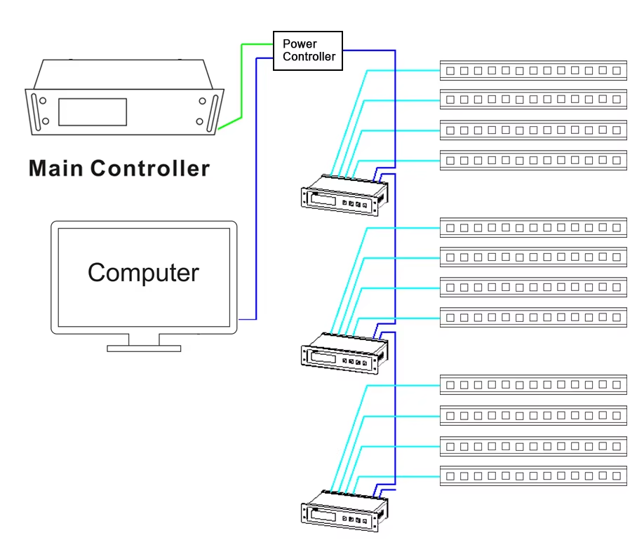 LED Pixel Bar Light Dutil Connection Diagram