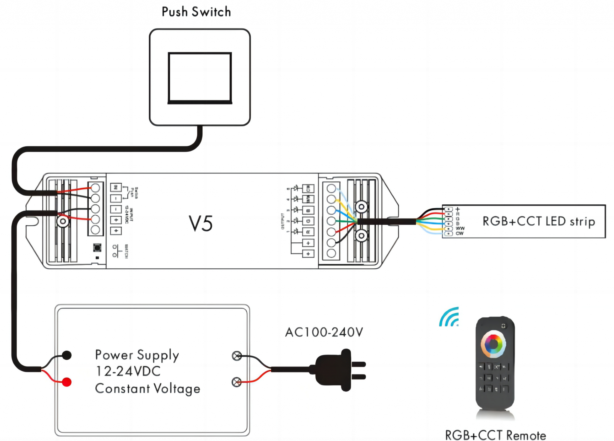 Muti color led strip 5in1 led strip Connect Drawing
