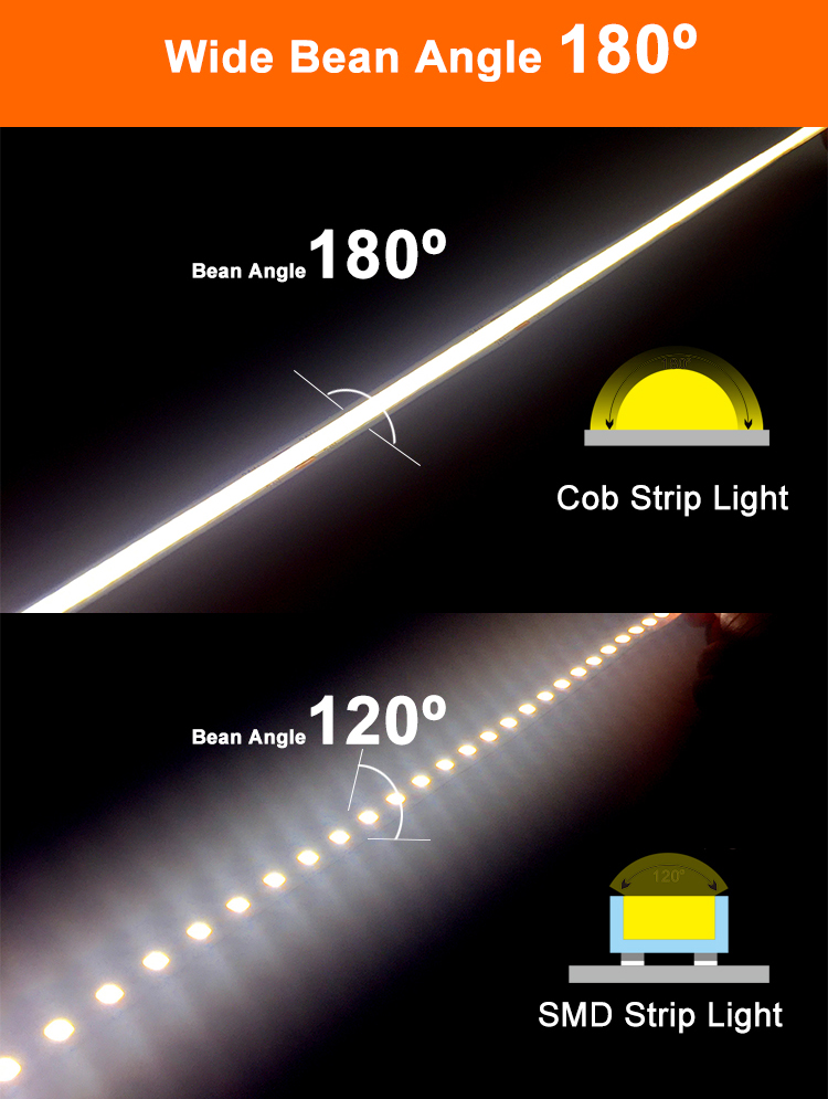 cob-led-strip-wide -lighting-angle